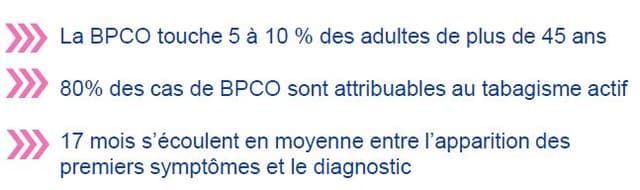 Le dépistage de la BPCO clairement inscrit dans le plan prévention de la CNAM pour 2027